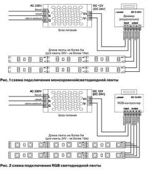 Лента светодиодная Maytoni Led strip 10113 в Режи - rezh.ok-mebel.com | фото 2