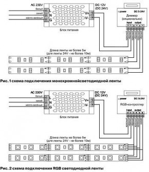 Лента светодиодная Maytoni Led strip 10114 в Режи - rezh.ok-mebel.com | фото 3