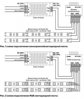 Лента светодиодная Maytoni Led strip 10127 в Режи - rezh.ok-mebel.com | фото 2