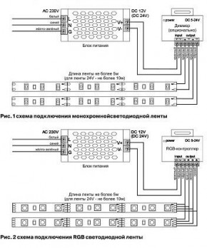 Лента светодиодная Maytoni Led strip 10128 в Режи - rezh.ok-mebel.com | фото 3