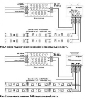 Лента светодиодная Maytoni Led strip 10130 в Режи - rezh.ok-mebel.com | фото 6