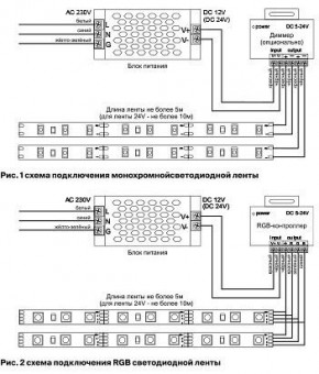 Лента светодиодная Maytoni Led strip 10132 в Режи - rezh.ok-mebel.com | фото 6