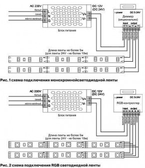Лента светодиодная Maytoni Led strip 10133 в Режи - rezh.ok-mebel.com | фото 3