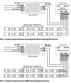 Лента светодиодная Maytoni Led strip 10141 в Режи - rezh.ok-mebel.com | фото 6