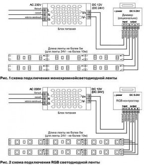 Лента светодиодная Maytoni Led strip 10172 в Режи - rezh.ok-mebel.com | фото 3