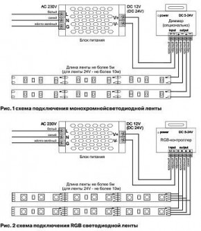 Лента светодиодная Maytoni Led strip 10175 в Режи - rezh.ok-mebel.com | фото 5