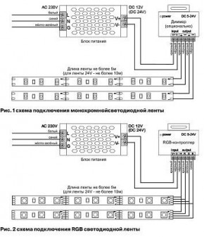 Лента светодиодная Maytoni Led strip 10181 в Режи - rezh.ok-mebel.com | фото 3