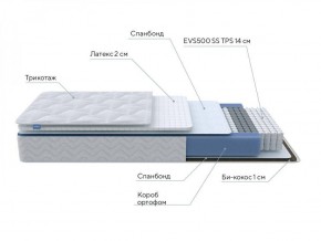 PROxSON Матрас Active Duo S/F (Ткань Трикотаж Эко) 160x190 в Режи - rezh.ok-mebel.com | фото 6