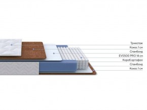 PROxSON Матрас Active F Roll (Ткань Трикотаж Эко) 140x190 в Режи - rezh.ok-mebel.com | фото 2