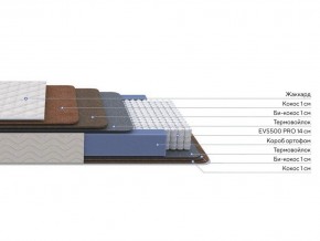 PROxSON Матрас Balance Double F (Ткань Синтетический жаккард) 80x200 в Режи - rezh.ok-mebel.com | фото 2