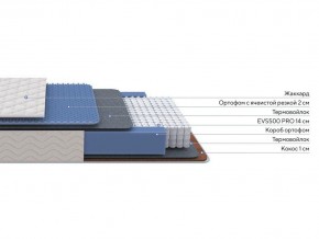 PROxSON Матрас Balance Duo M/S (Ткань Синтетический жаккард) 140x190 в Режи - rezh.ok-mebel.com | фото 2