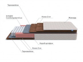 PROxSON Матрас Base F (Ткань Синтетический жаккард) 200x195 в Режи - rezh.ok-mebel.com | фото 6