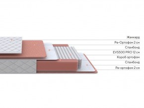 PROxSON Матрас Base M (Ткань Синтетический жаккард) 180x195 в Режи - rezh.ok-mebel.com | фото 2