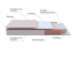 PROxSON Матрас Base S Roll (Ткань Синтетический жаккард) 80x190 в Режи - rezh.ok-mebel.com | фото 7