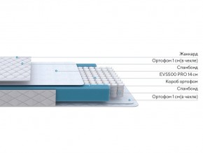 PROxSON Матрас FIRST M (Синтетический жаккард) 140x195 в Режи - rezh.ok-mebel.com | фото 2