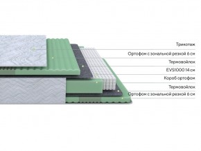 PROxSON Матрас Green Comfort M (Tricotage Dream) 140x190 в Режи - rezh.ok-mebel.com | фото 2