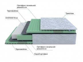 PROxSON Матрас Green Comfort M (Tricotage Dream) 160x190 в Режи - rezh.ok-mebel.com | фото 7