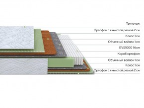 PROxSON Матрас Green M (Tricotage Dream) 120x220 в Режи - rezh.ok-mebel.com | фото