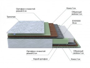 PROxSON Матрас Green M (Tricotage Dream) 140x210 в Режи - rezh.ok-mebel.com | фото 7