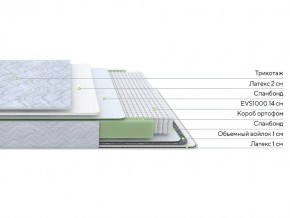 PROxSON Матрас Green S (Tricotage Dream) 140x190 в Режи - rezh.ok-mebel.com | фото 2