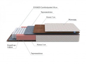 PROxSON Матрас Standart F Roll (Ткань Синтетический жаккард) 120x200 в Режи - rezh.ok-mebel.com | фото 7