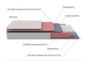 PROxSON Матрас Standart M Roll (Ткань Жаккард) 140x200 в Режи - rezh.ok-mebel.com | фото 7