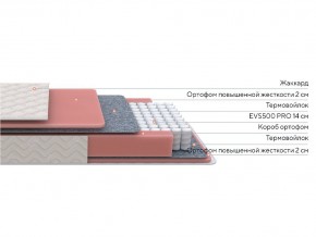 PROxSON Матрас Standart M (Ткань Жаккард) 120x190 в Режи - rezh.ok-mebel.com | фото 2