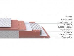 PROxSON Матрас Standart Plus M (Ткань Жаккард) 180x200 в Режи - rezh.ok-mebel.com | фото 2